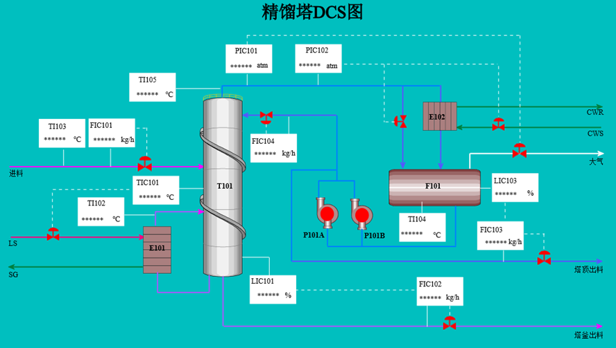 精馏塔工艺云仿真培训系统，精馏塔DCS图