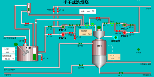 半干式洗烟塔工艺仿真DCS画面