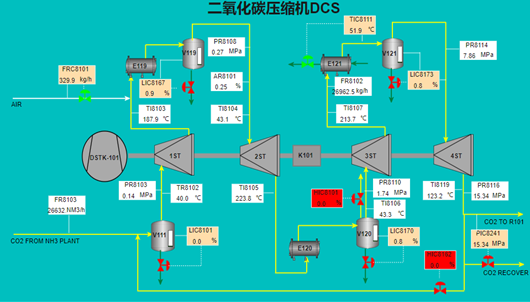 CO2压缩机单元工艺仿真软件