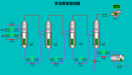 多效蒸发单元工艺仿真软件