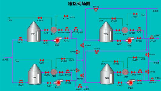 罐区单元工艺仿真软件