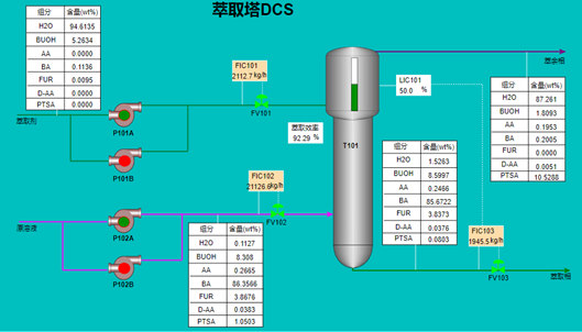 萃取单元工艺仿真